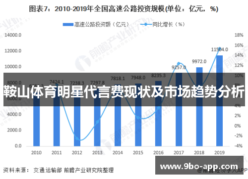 鞍山体育明星代言费现状及市场趋势分析